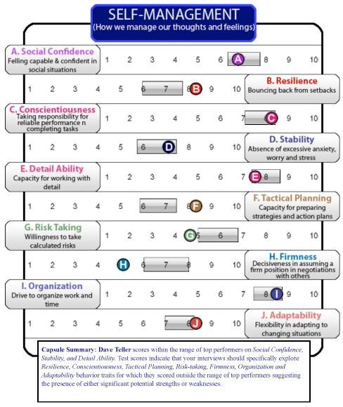 Self Management Compentency from Service Readiness